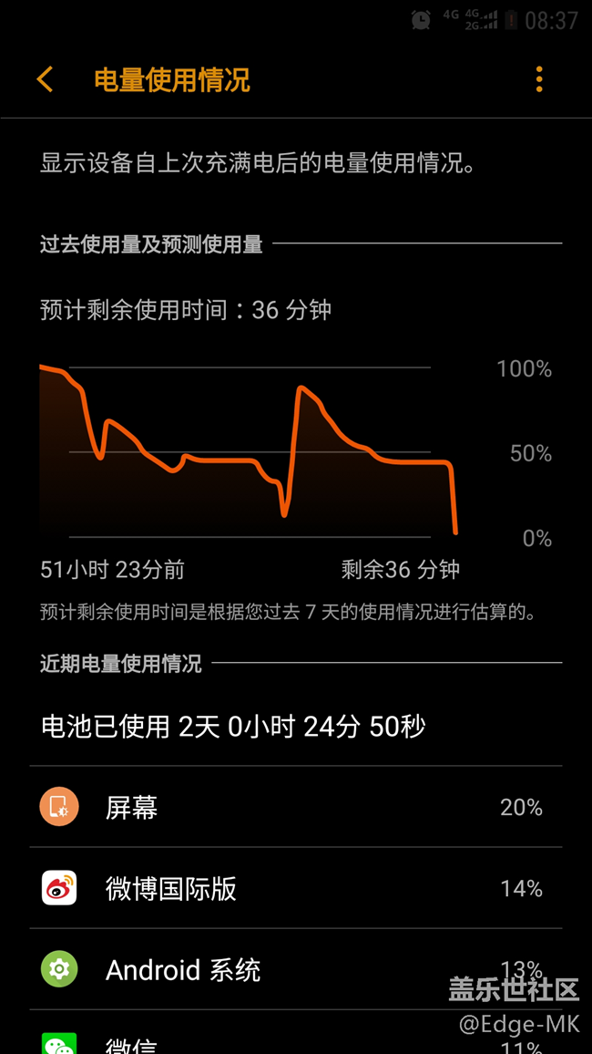 很久沒來了，只是讓你們看一張圖