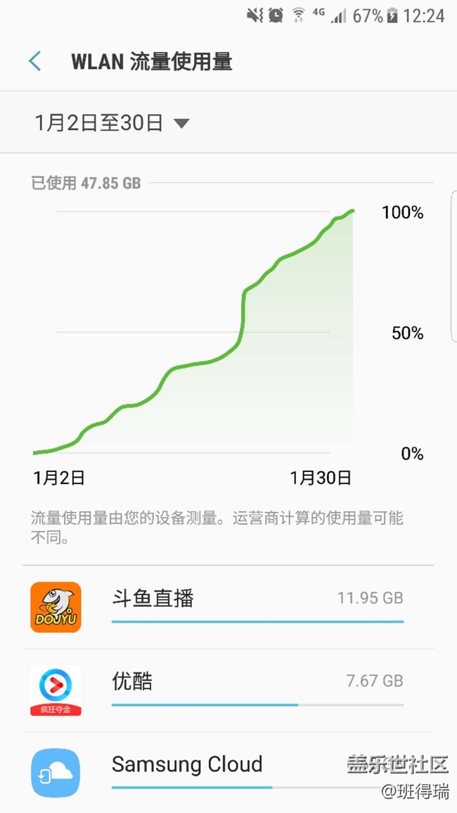 請問下這個三星云為什么消耗這么多流量？