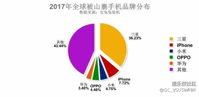 三星這項(xiàng)技能，蘋果＋華為提鞋都沒資格
