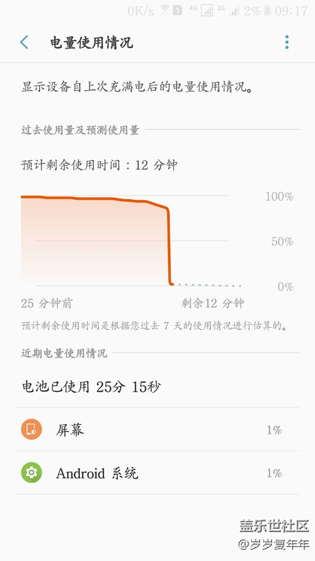 這電量是什么鬼？