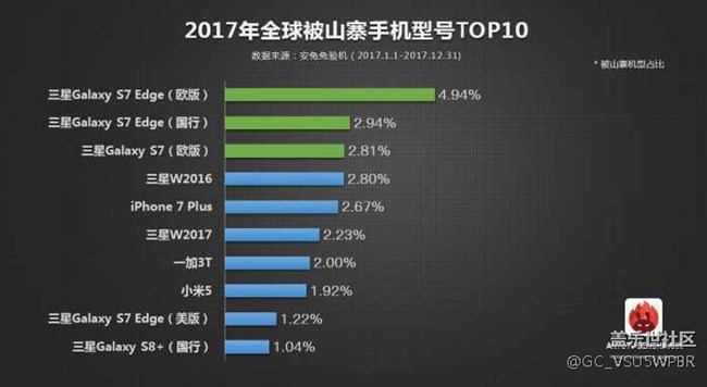 三星這項(xiàng)技能，蘋果＋華為提鞋都沒資格