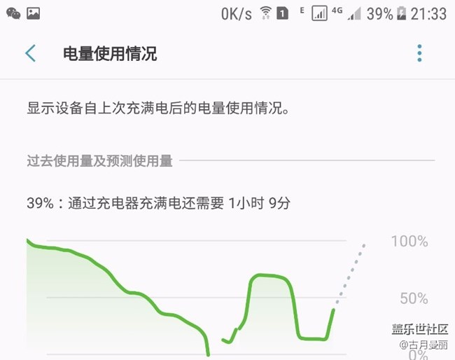 瘋特了，越更新越掉電了
