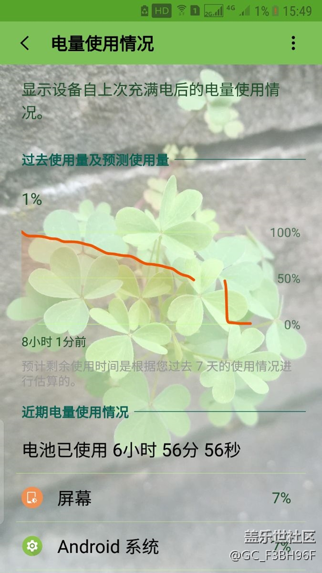 奇葩！跳電后1%的電量省電模式下用了近六個(gè)小時(shí)。