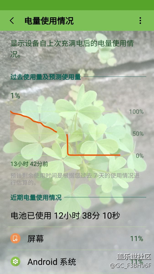 奇葩！跳電后1%的電量省電模式下用了近六個(gè)小時(shí)。