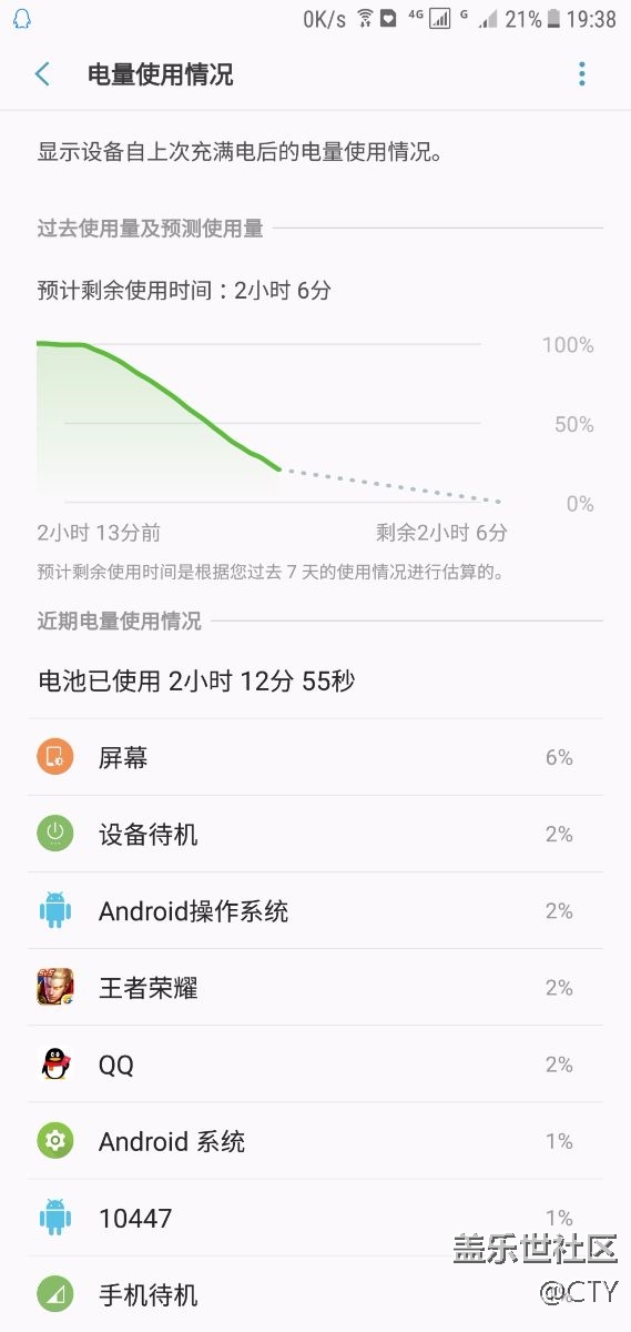 這次RA2真的菜。大概一分鐘一格電吧，室內(nèi)WiFi的情況兩分鐘