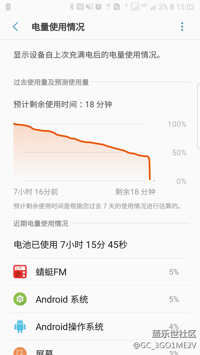 贊三星售后-免費(fèi)更換了屏幕和電池