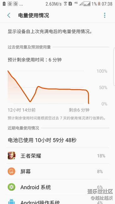 手機(jī)為什么老是掉電，三星給個解釋，太影響使用了