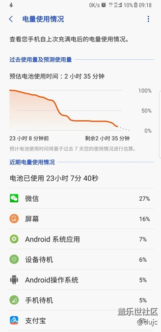最后10%電量，特別耐用。