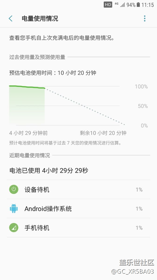 電量到底是怎樣計算的