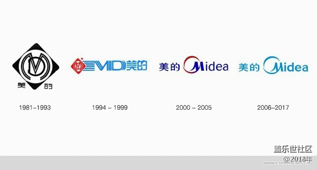 美的Logo歷史: