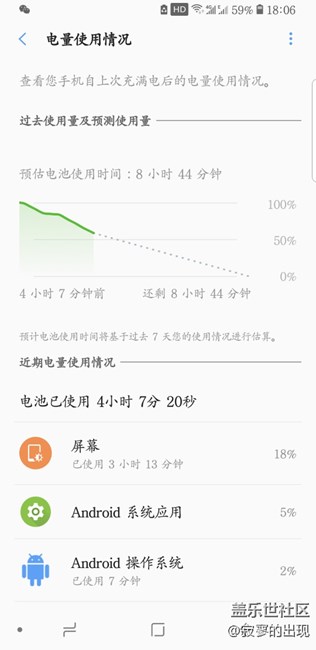 這個電量算耐用嗎？