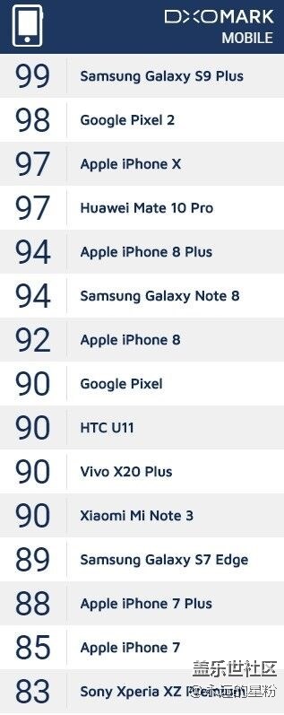 S9+相機(jī)逆天了！三星買相機(jī)送手機(jī)嗎？哈哈