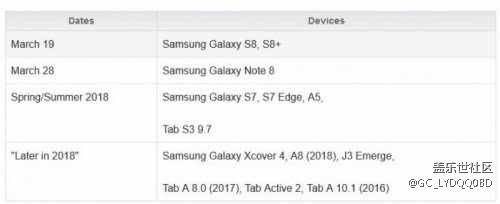 note 8近期會(huì)更新安卓8.0，是不是國(guó)行就不知道了