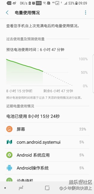 待機(jī)6個(gè)小時(shí)，耗電50%。咋回事