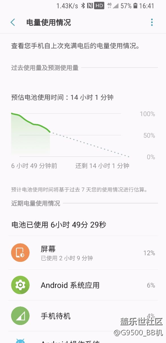 這是三星的真正水平？