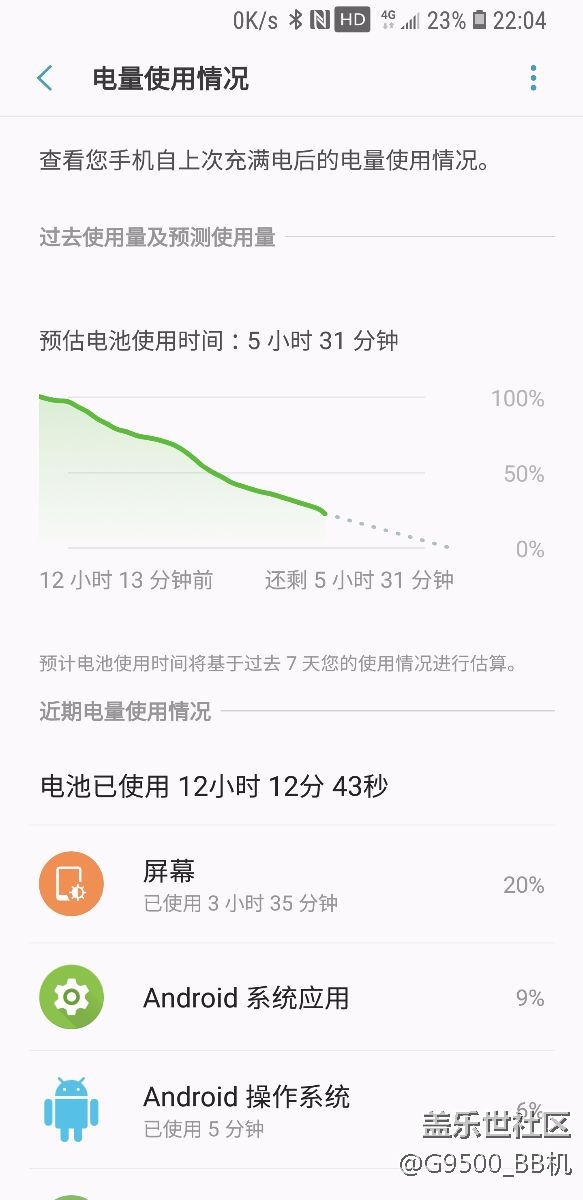 這是三星的真正水平？