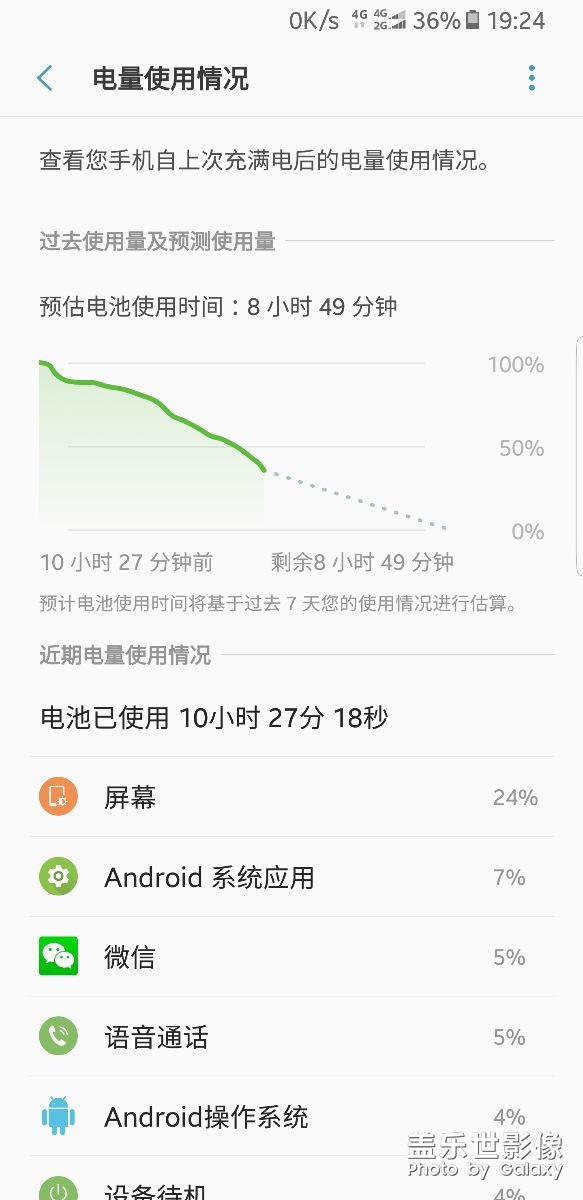 看看耗電正常？