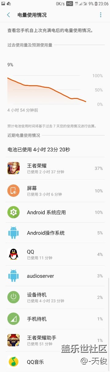 rc2 泄露8.0是不是耗電快了些，然后發(fā)熱嚴(yán)重？