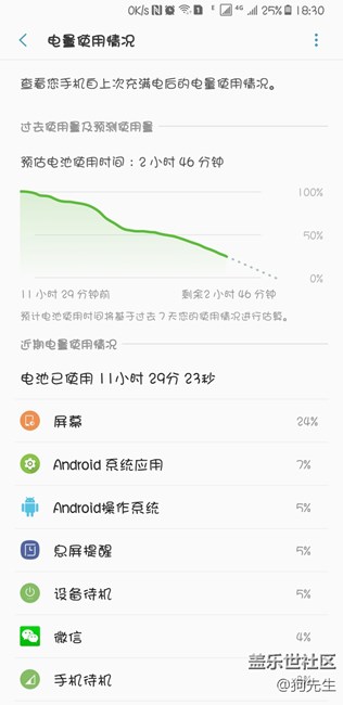 一天的電量，勉勉強強。