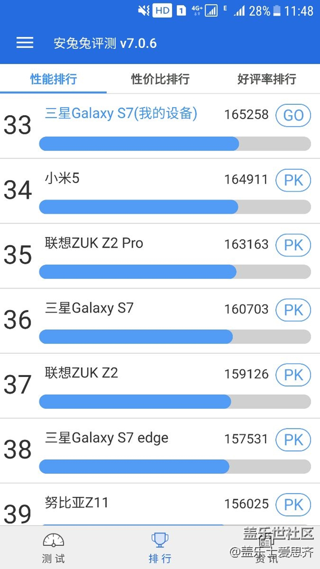 震驚S7與S7 edge安兔兔跑分竟然
