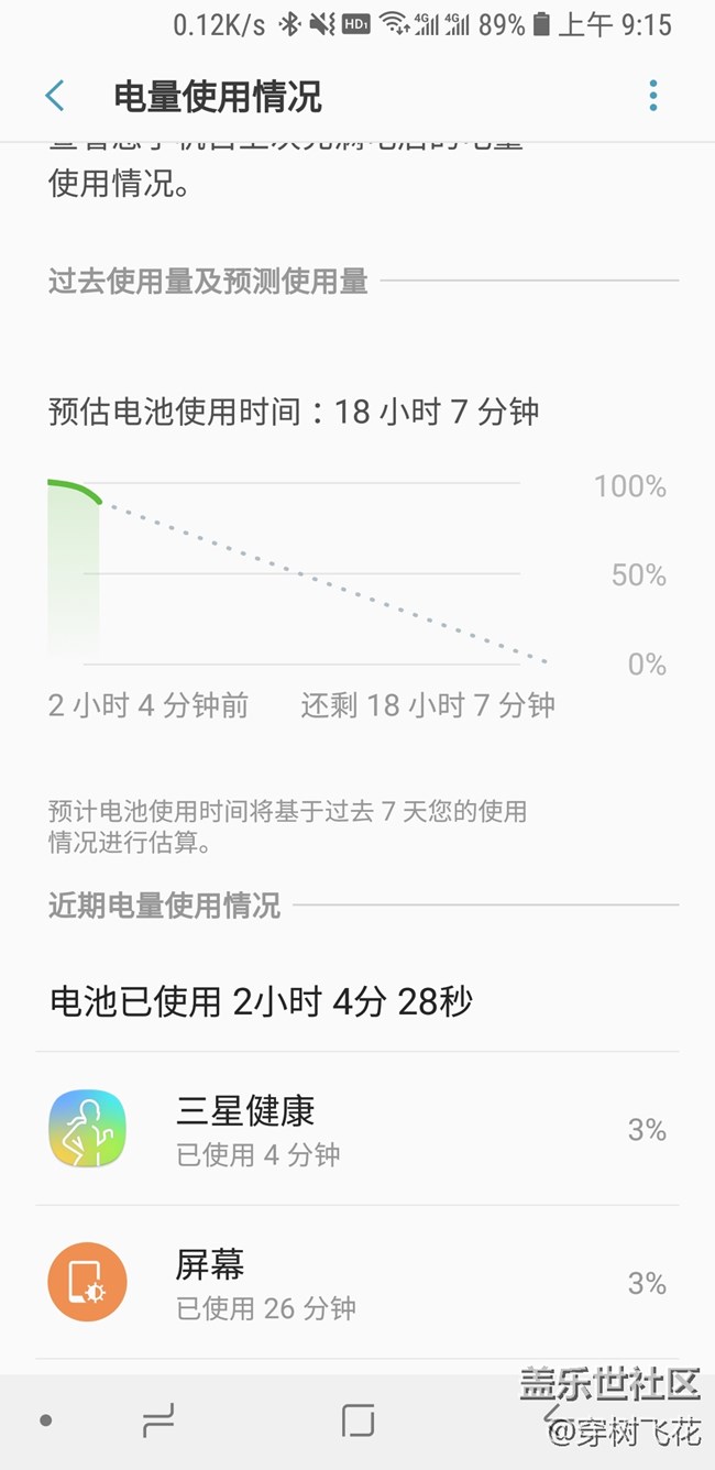三星健康耗電巨大，超過了屏幕和系統(tǒng)。