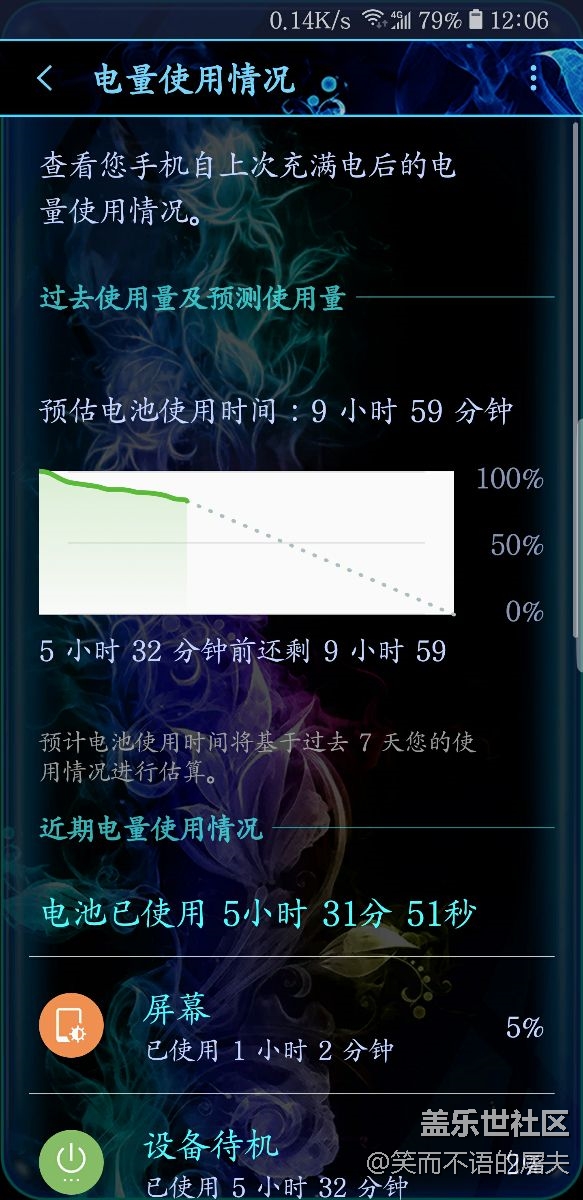 電池迎來(lái)了春天