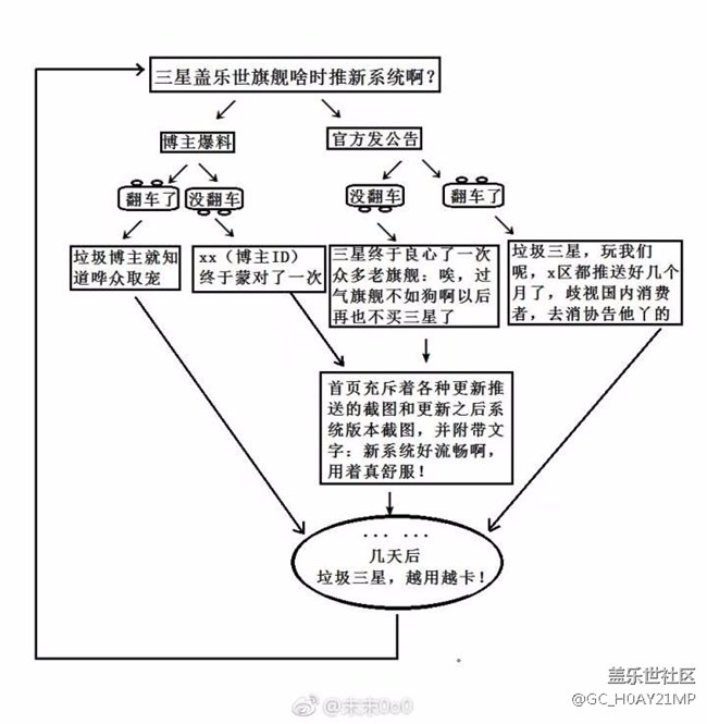 對(duì)，就是這樣的