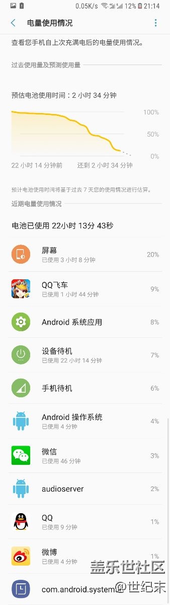 大家覺得小8這個耗電量如何