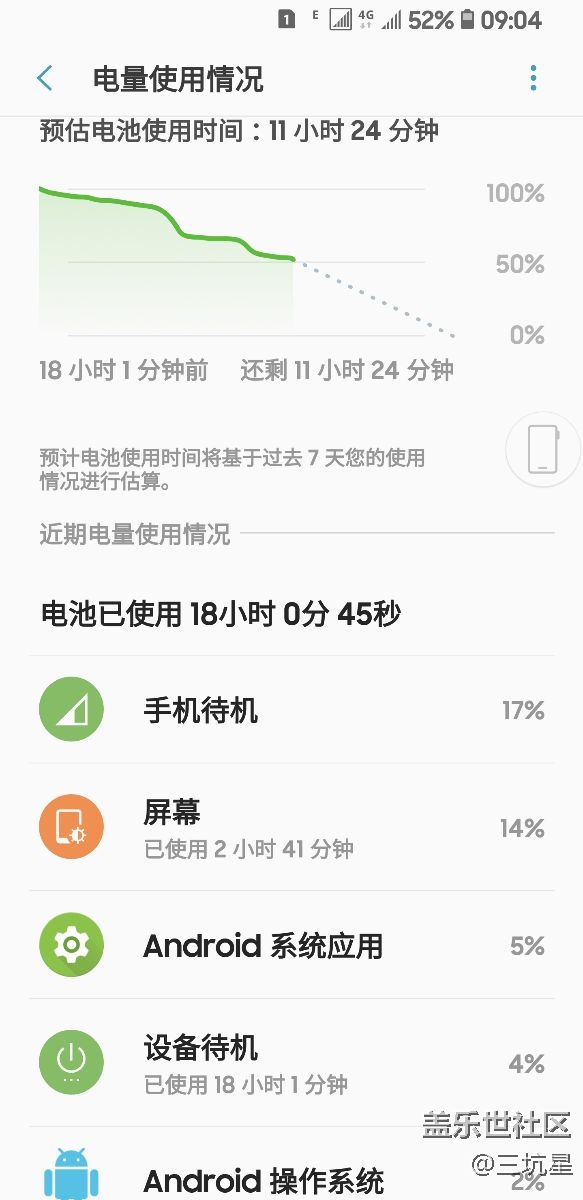 港版S8+港版系統(tǒng)，手機(jī)待機(jī)這一欄耗電巨大啊。