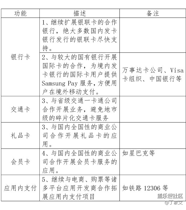 Samsung Pay 開發(fā)的重點