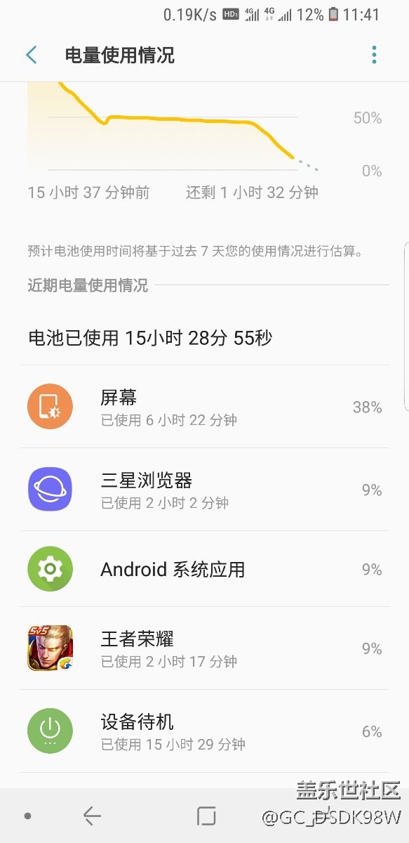 小9的三星瀏覽器怎么那么耗電，與王者有得一拼。