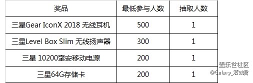 【獎(jiǎng)品郵寄通知】【5月星粉周】禮遇初夏，不負(fù)好時(shí)光
