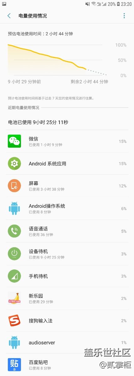 三星沒有忘記我們 三星沒有忘記我們