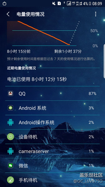 手機(jī)一晚上從100掉到百分之3。。什么情況