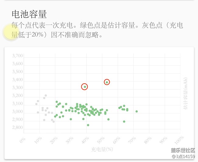 內(nèi)測版的不鎖電池容量？