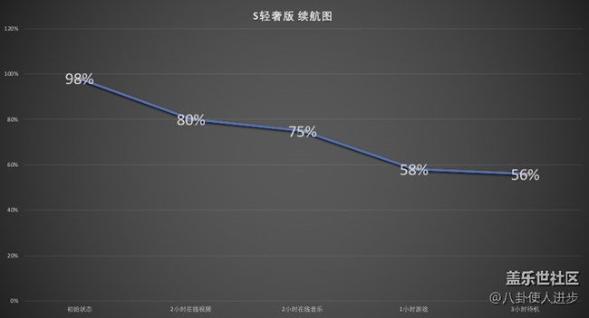 愛上了精致小巧 續(xù)航持久的三星Galaxy S輕奢版
