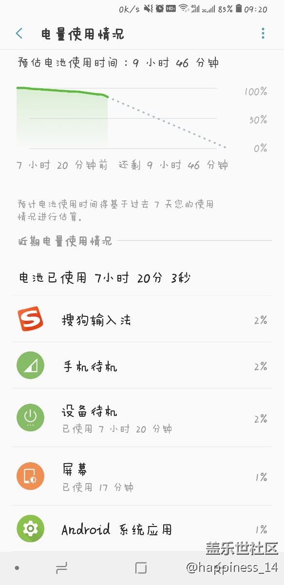 2點(diǎn)充滿電后到我9點(diǎn)多用手機(jī)只有88%了  掉了12%的電
