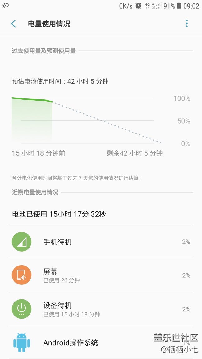 C9pr0已升級(jí)8.0 [內(nèi)測(cè)版] (息屏提醒樣式和耗電量已更新)