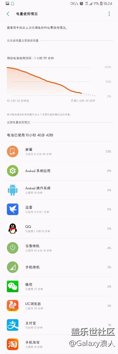 電池真的沒有以前好么牛逼??