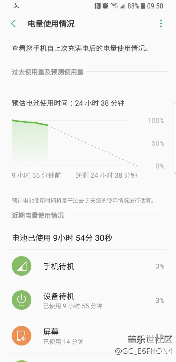 待機一晚，掉電12%