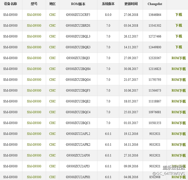 截至目前，三星s7，9300的哪個版本相對好用？省電流暢。