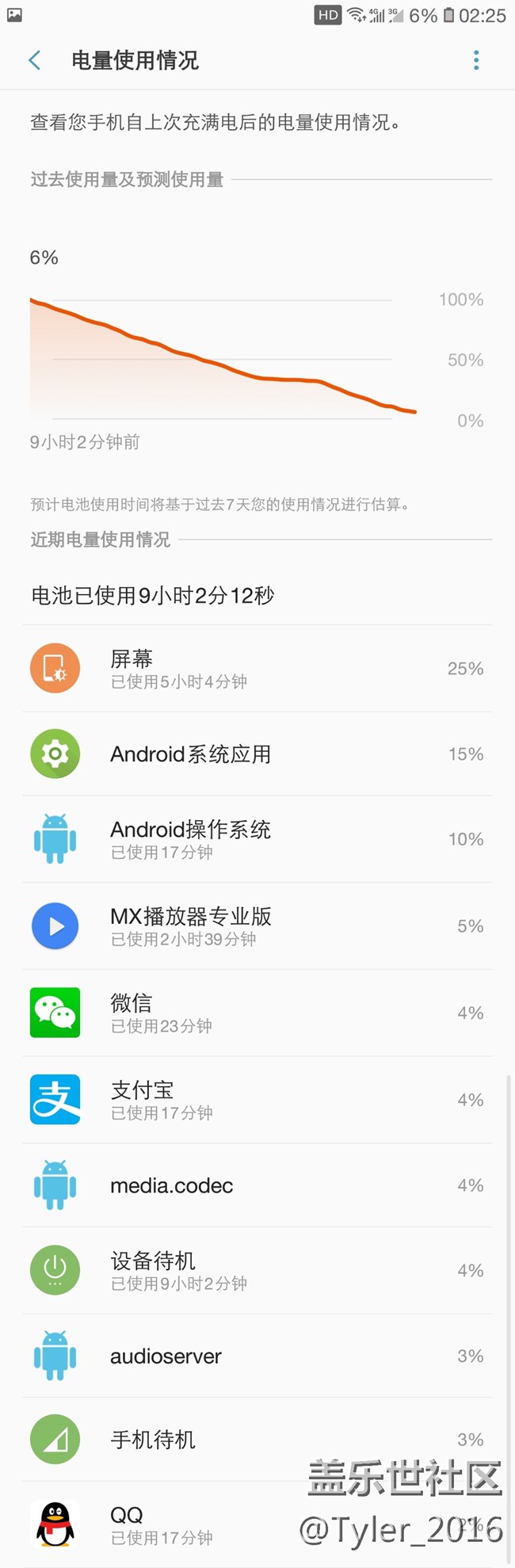 雙清了一下. 這耗電沒(méi)誰(shuí)了....