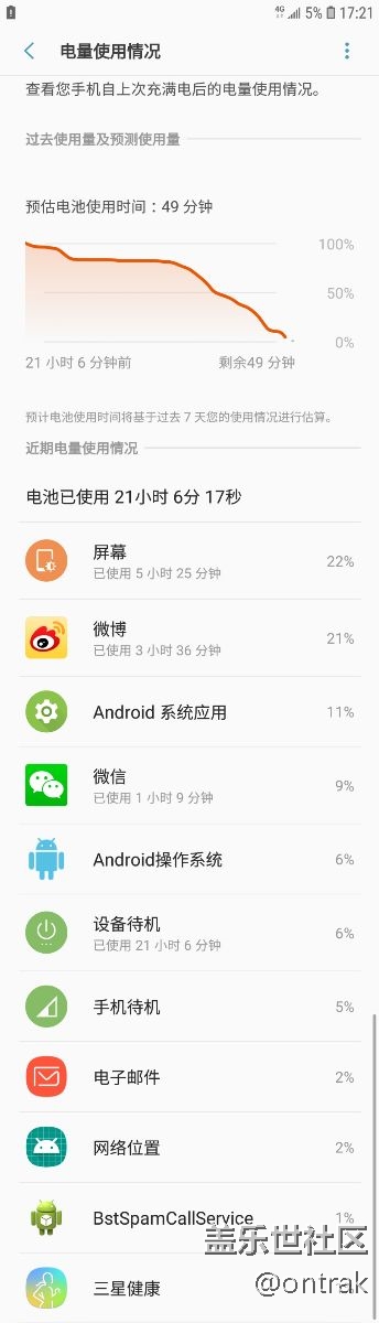 電池一天使用情況