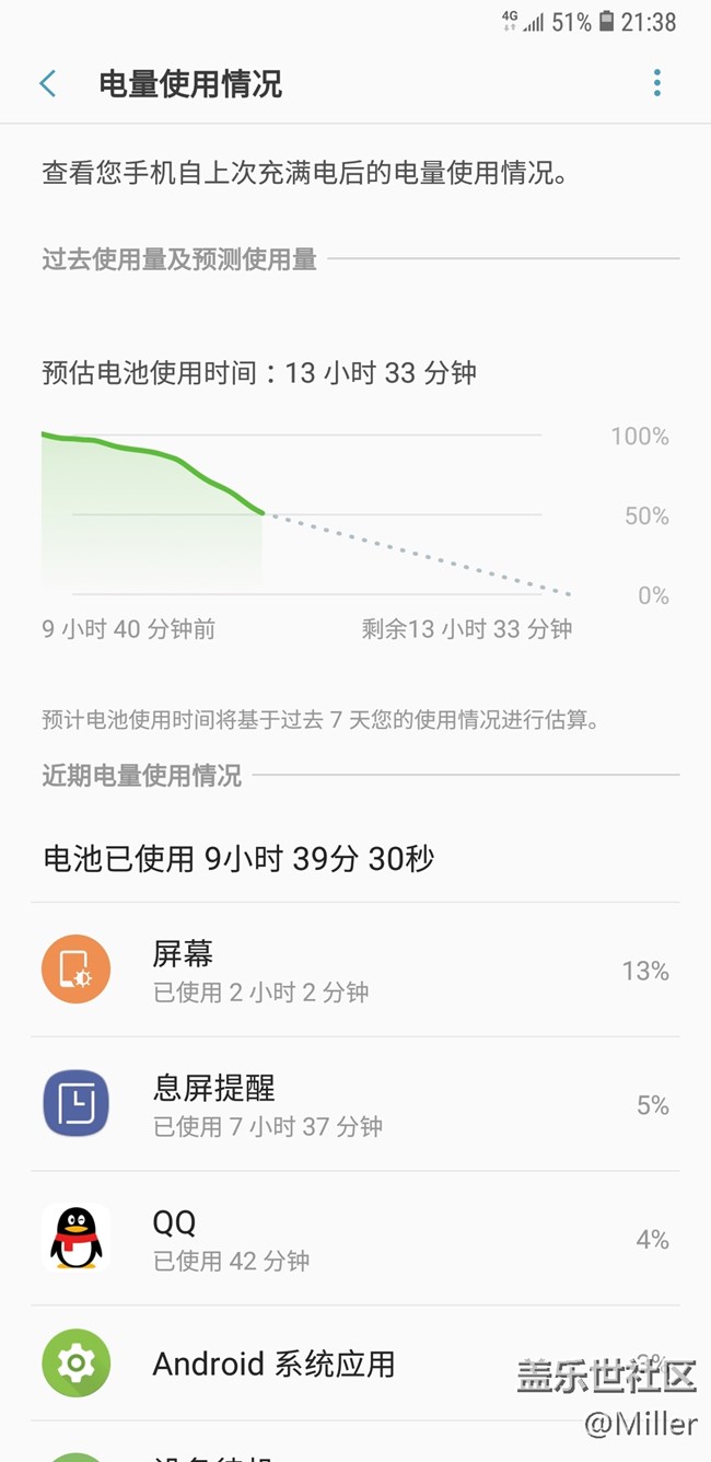 帶著StarLite的旅行日常