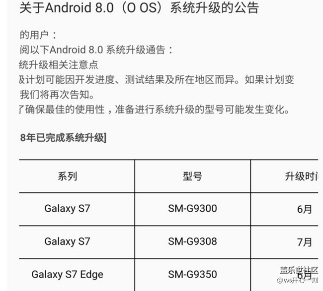 三星發(fā)布Android 8.0升級(jí)時(shí)間表
