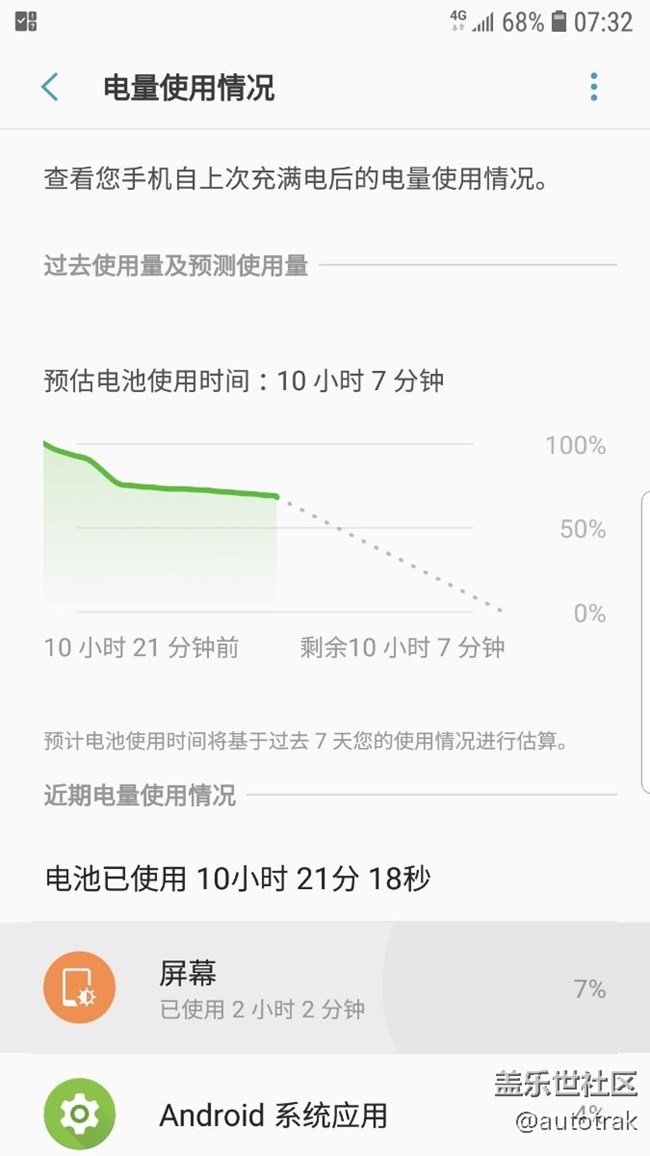 平常待機(jī)耗電與夜間耗電圖