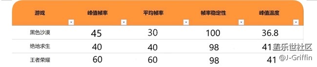 綜合素質(zhì)優(yōu)秀的新領(lǐng)袖——三星Galaxy Note9初體驗(yàn)