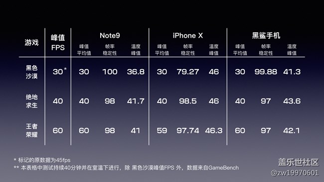 全銀河系首發(fā)！Galaxy Note9圖文&視頻評測