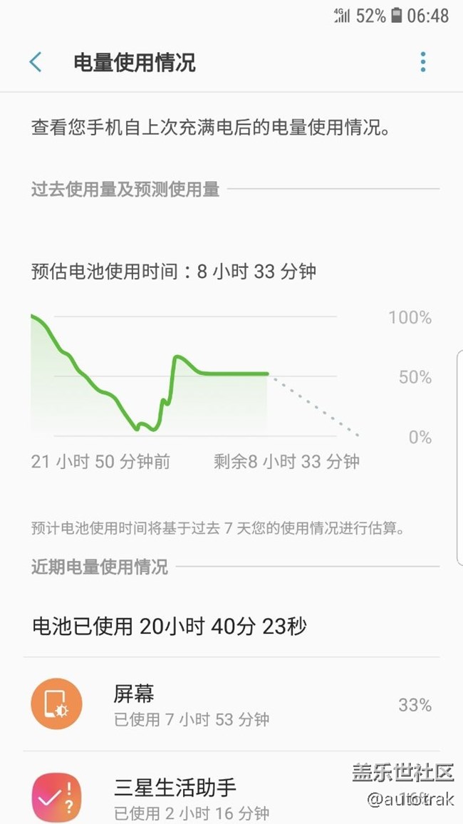 待機(jī)耗電極致