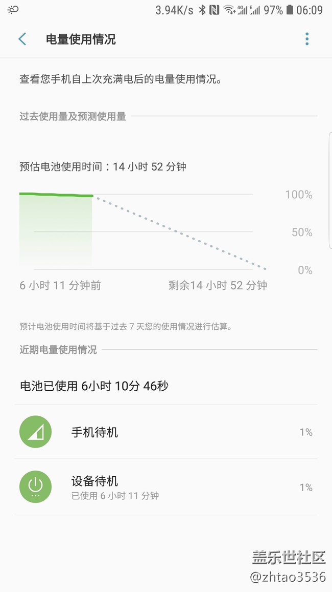 s7edge 升級8.0CRG3版本后耗電正常